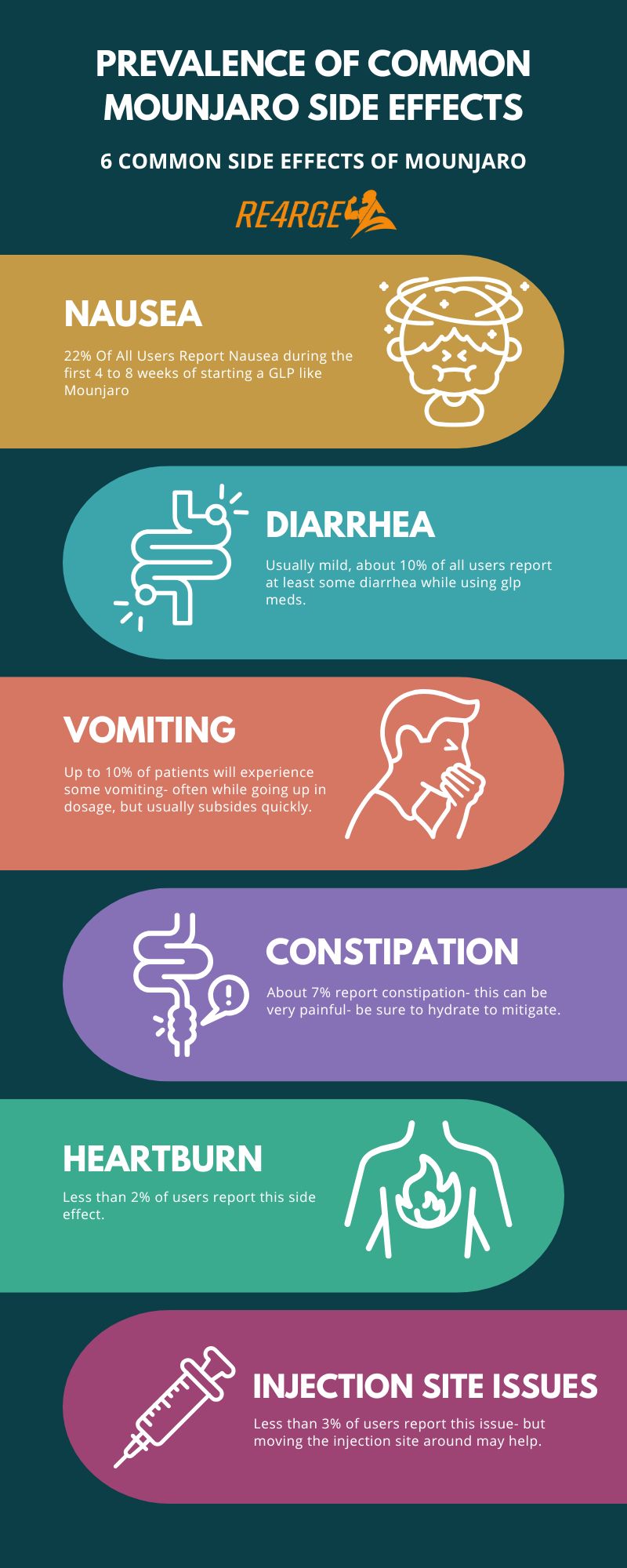 mounjaro_side_effects Mounjaro Side Effects Chart